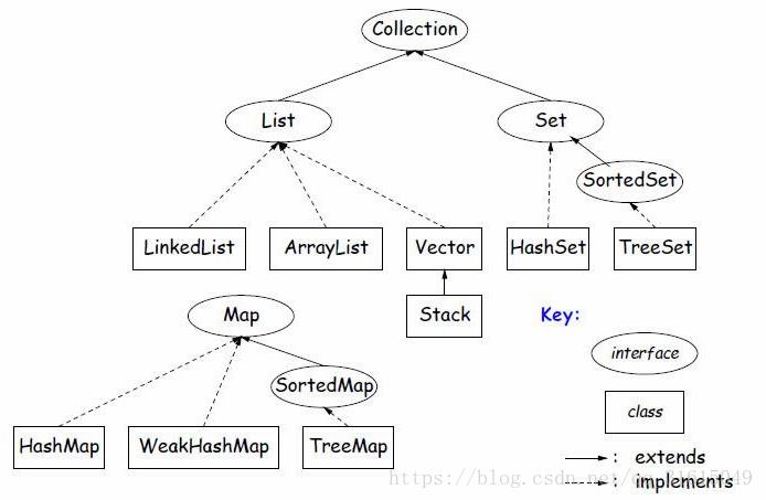 Java开发中用的比较多的数据结构 - 文章图片