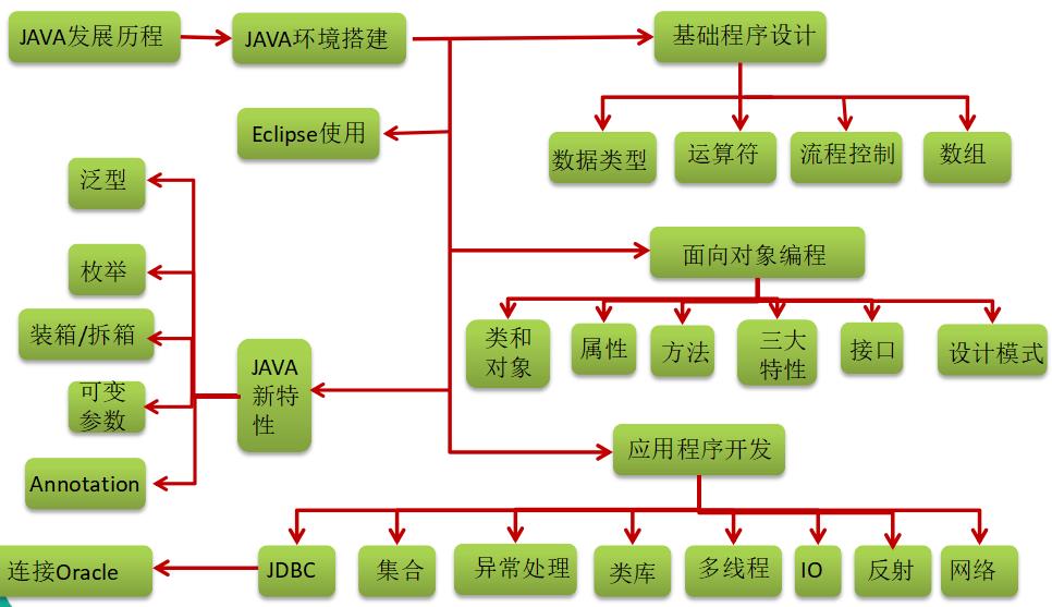 JavaEE基础（一）基础常识 - 文章图片