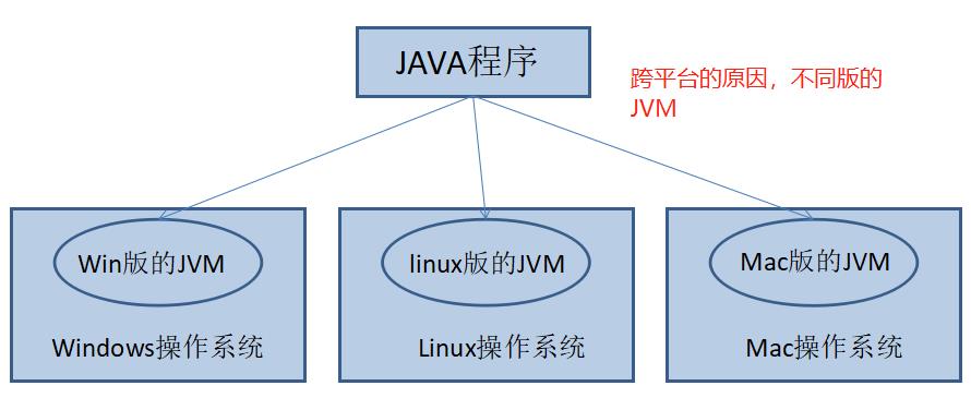 JavaEE基础（一）基础常识 - 文章图片