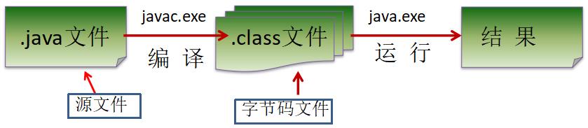 JavaEE基础（一）基础常识 - 文章图片