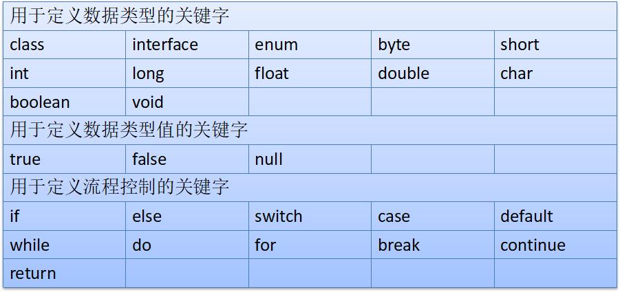 JavaEE基础（一）基础常识 - 文章图片