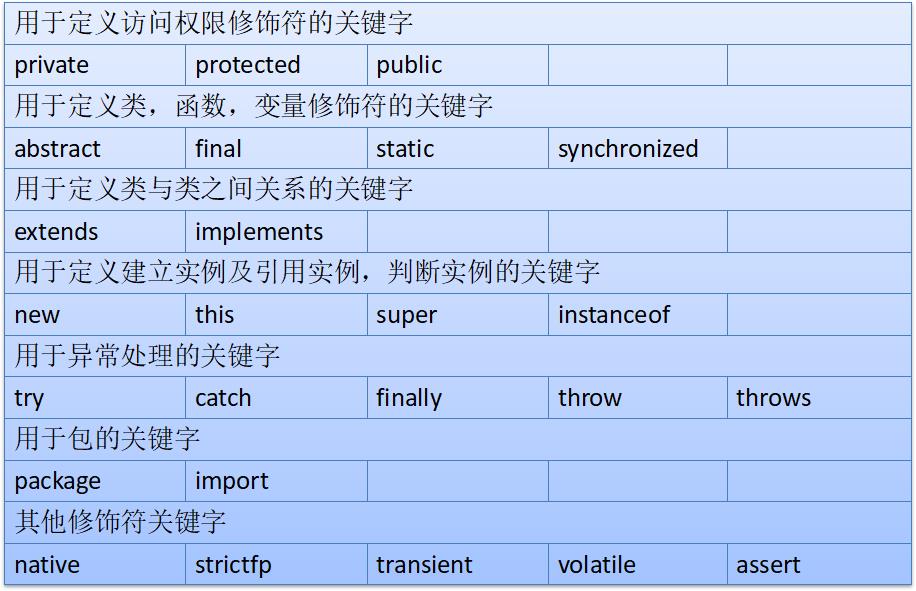 JavaEE基础（一）基础常识 - 文章图片