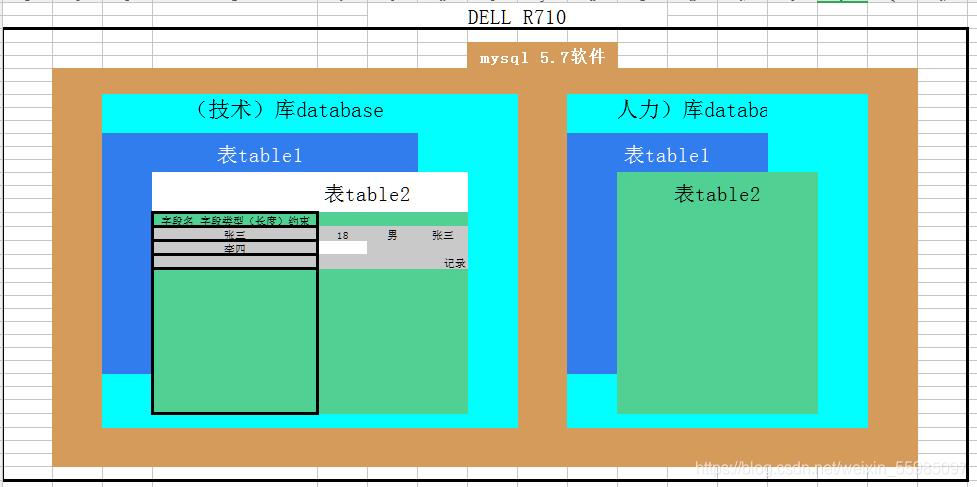 Linux结构化查询语言SQL——SQL的分类和DDL使用 - 文章图片