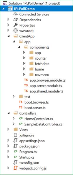 使用ASP.NET，Angular 5，EF core和Highcharts创建轮询应用程序（上） - 文章图片