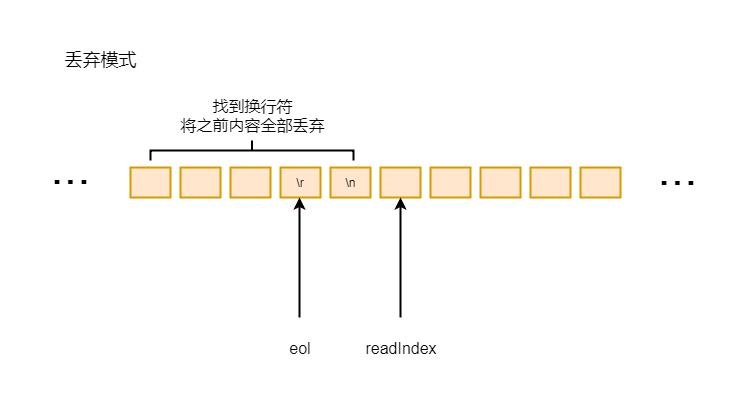 Netty源码分析第6章(解码器)---->第3节: 行解码器 - 文章图片