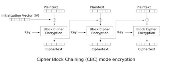 深度理解Nodejs中crypto模块的安全知识 - 文章图片