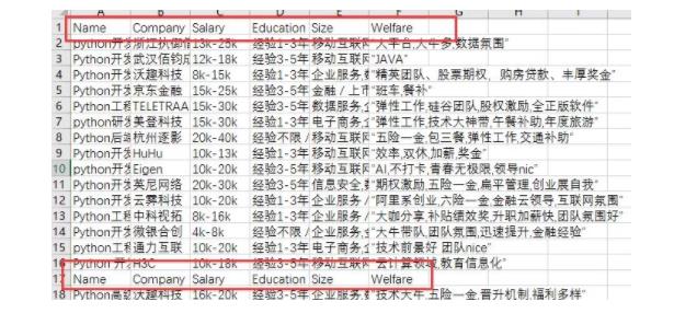 Python、Java 薪资最高，C# 垫底：分析什么编程语言最赚钱！ - 文章图片