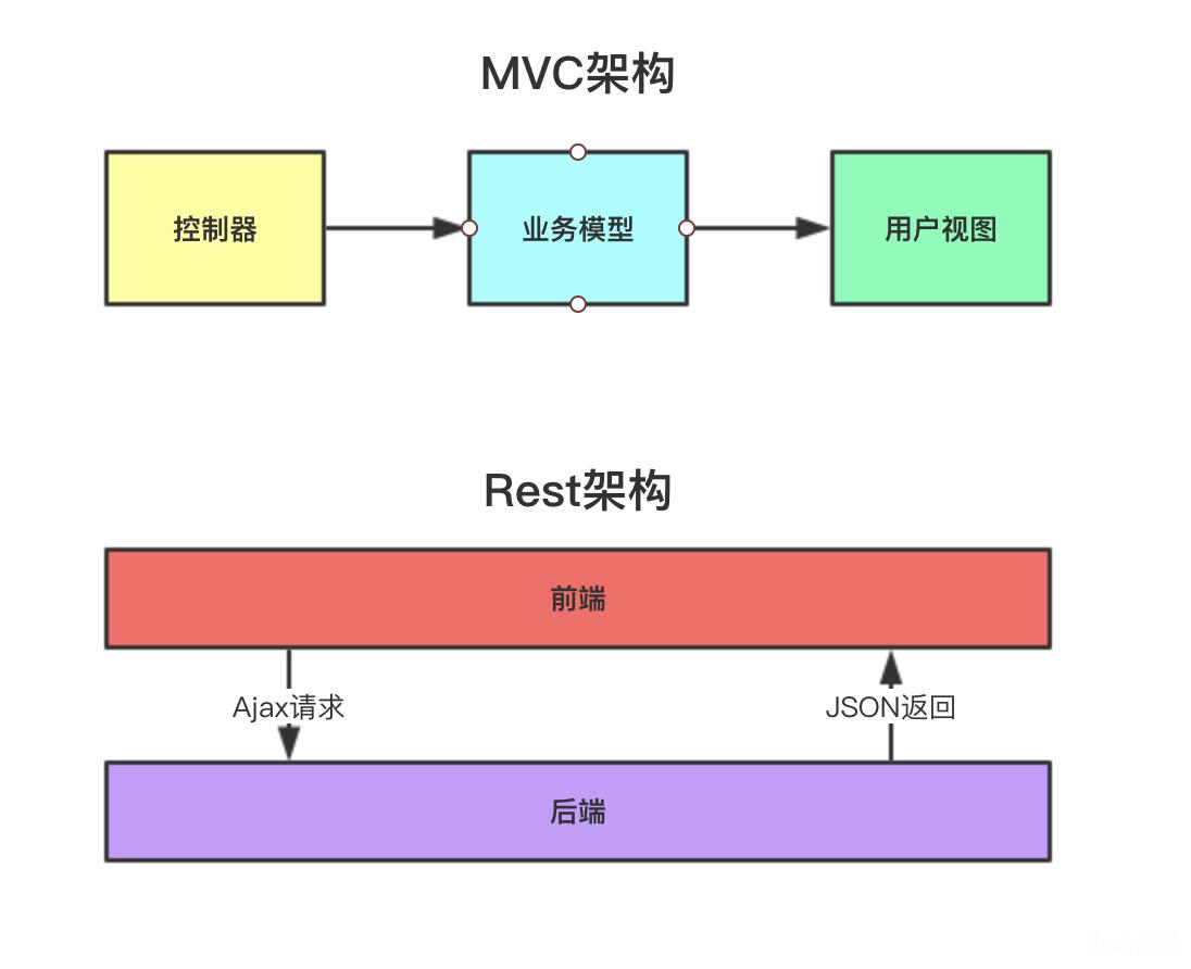 “过时”的SpringMVC我们到底在用什么？深入分析DispatchServlet源码 - 文章图片