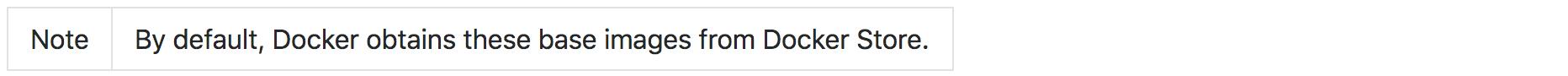 Docker for Java Developers - 文章图片