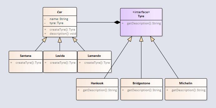 Java 设计模式之工厂方法模式 - 文章图片