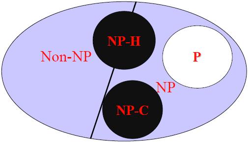 算法复杂度与NP问题 - 文章图片