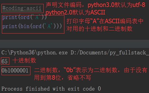 python编码和解码 - 文章图片