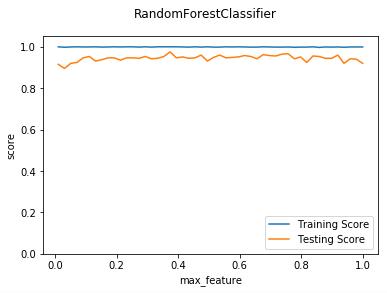 吴裕雄 python 机器学习——集成学习随机森林RandomForestClassifier分类模型 - 文章图片