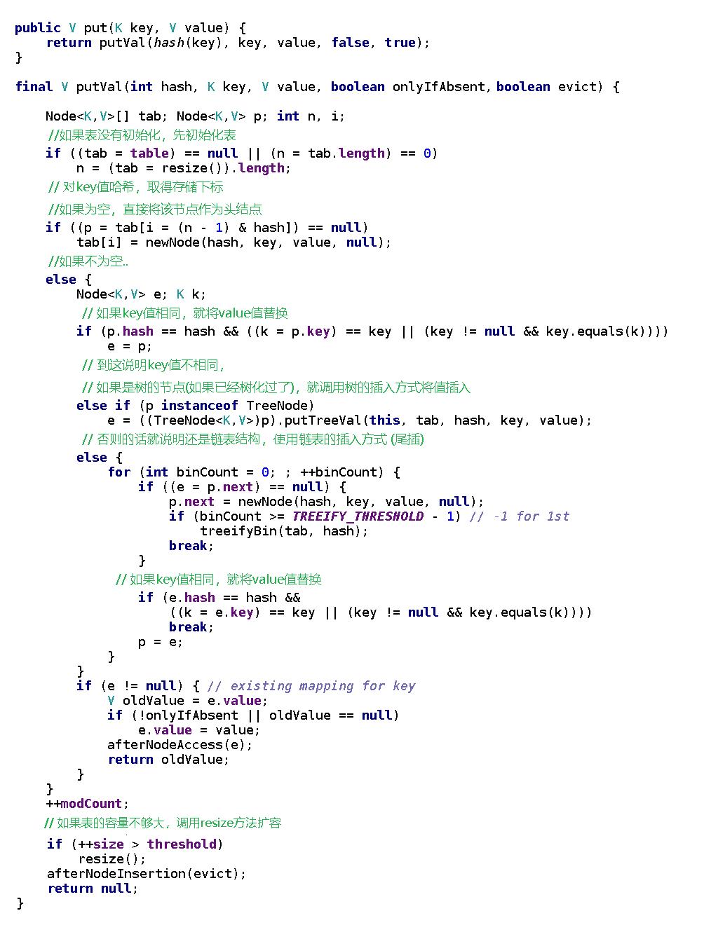 Java学习篇之容器篇（进阶&源码分析） - 文章图片