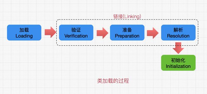 深入理解(3)Java类加载器(ClassLoader) - 文章图片