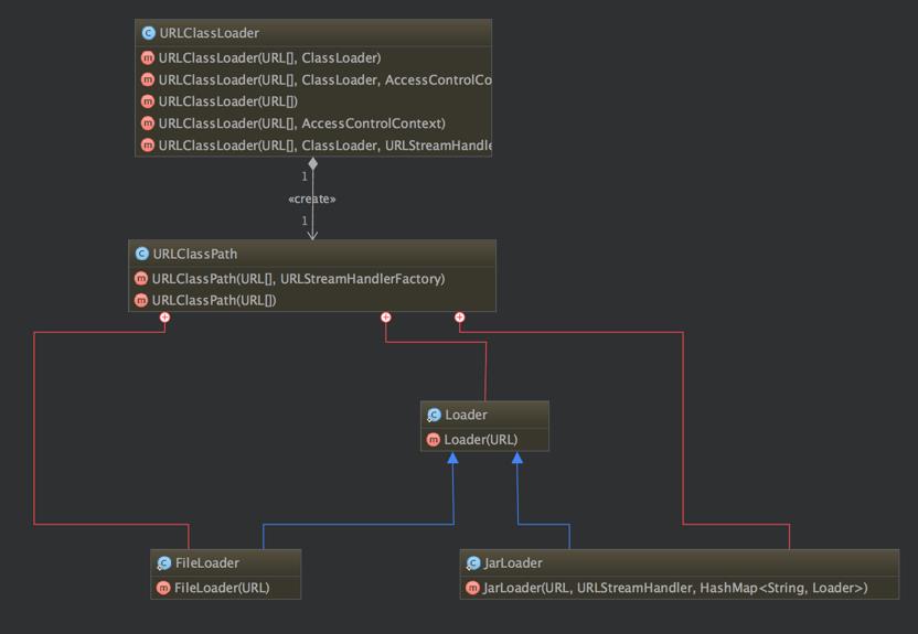 深入理解(3)Java类加载器(ClassLoader) - 文章图片