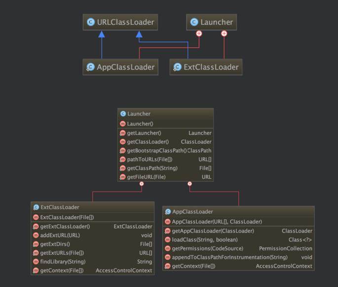 深入理解(3)Java类加载器(ClassLoader) - 文章图片