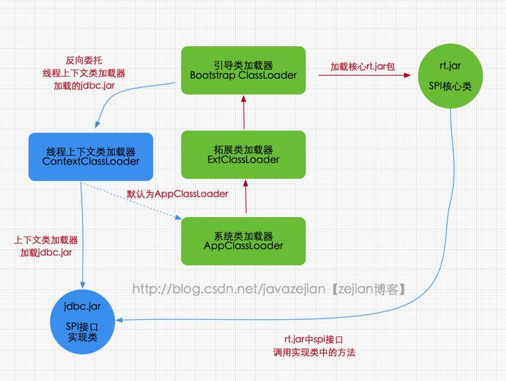 深入理解(3)Java类加载器(ClassLoader) - 文章图片