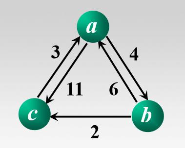 floyd算法简单化表示过程 - 文章图片