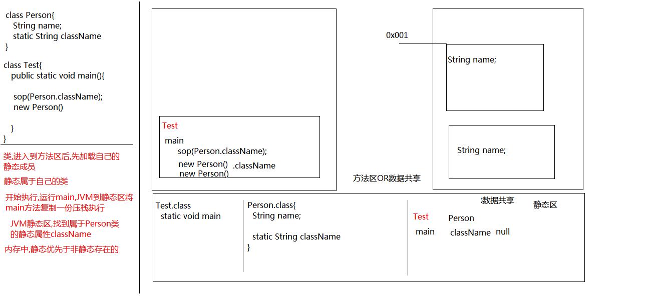Java 面向对象之static,final,匿名对象，内部类，包，修饰符 - 文章图片