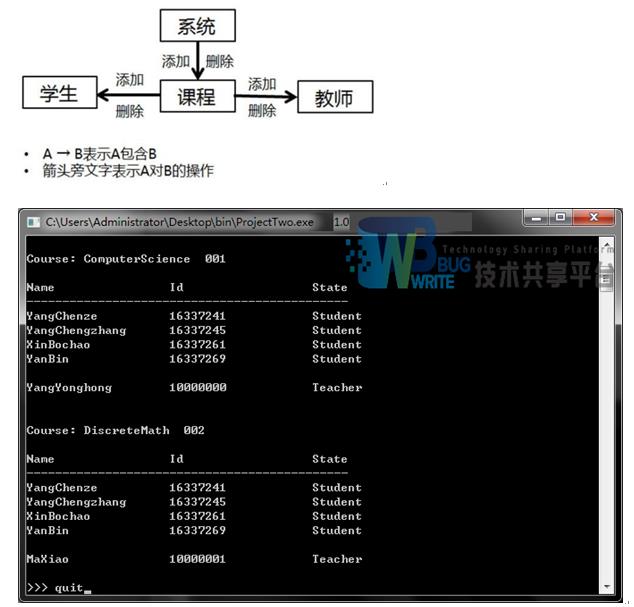 [源码和报告分享] 基于C++的学生选课管理系统的设计与实现 - 文章图片