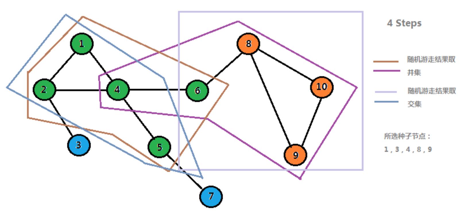 从Random Walk谈到Bacterial foraging optimization algorithm(BFOA)，再谈到Ramdom Walk Graph Segmentation图分割算法 - 文章图片