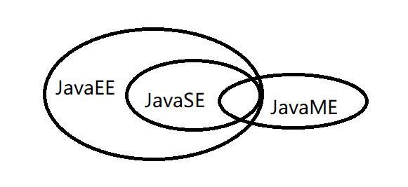 Java初级篇 1-1 Java特点以及版本 - 文章图片