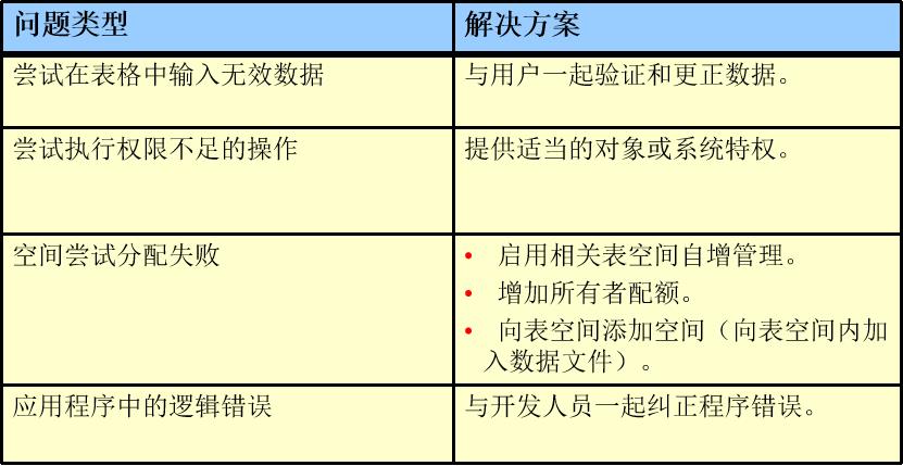 ORACLE_OCP之备份-恢复概念与实例恢复深入 - 文章图片