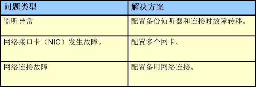 ORACLE_OCP之备份-恢复概念与实例恢复深入 - 文章图片