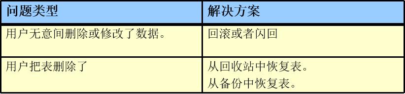 ORACLE_OCP之备份-恢复概念与实例恢复深入 - 文章图片