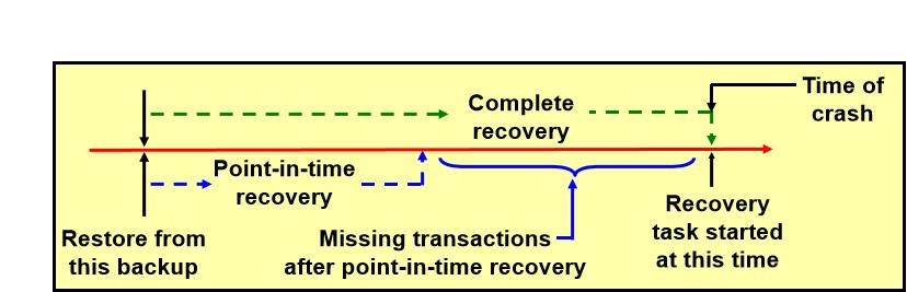 ORACLE_OCP之备份-恢复概念与实例恢复深入 - 文章图片