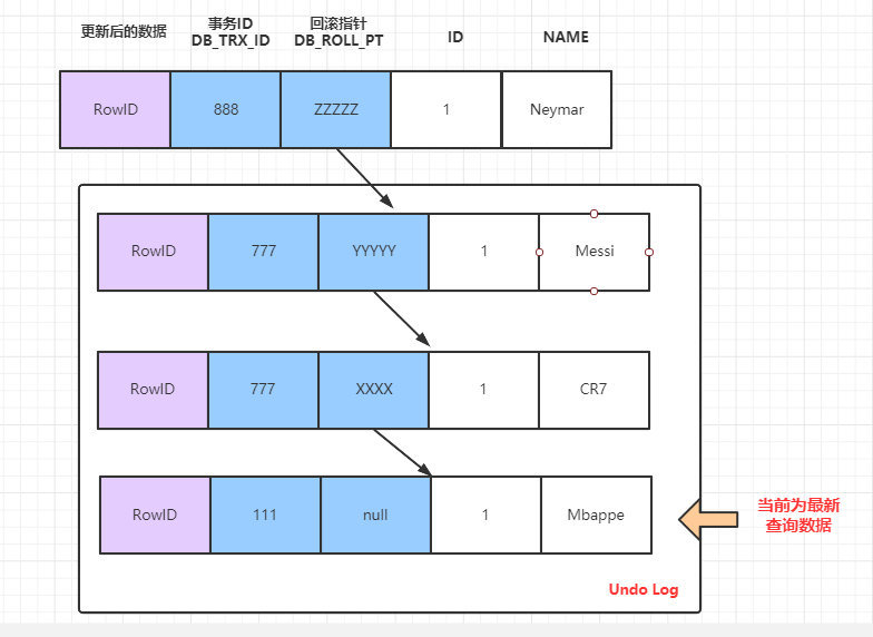 深入剖析MySQL innodb事务与MVCC实现原理 - 文章图片