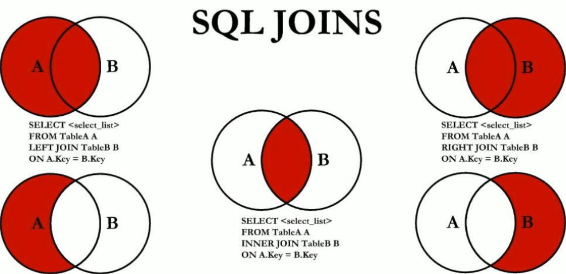 MySQL第9天：MySQL索引优化分析之join查询 - 文章图片