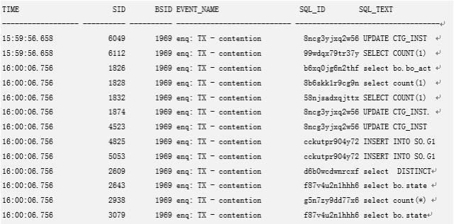 Oracle集群数据库管理-DBLINK分布式事务失败又遭遇RAC热点块争用 - 文章图片
