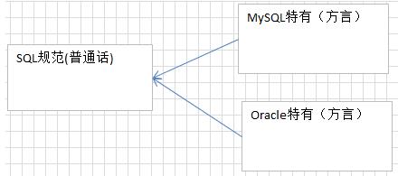 玩转MySQL（一） - 文章图片