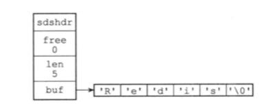 Redis学习笔记(四)底层数据结构及线程模型 - 文章图片