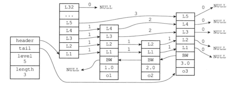 Redis学习笔记(四)底层数据结构及线程模型 - 文章图片