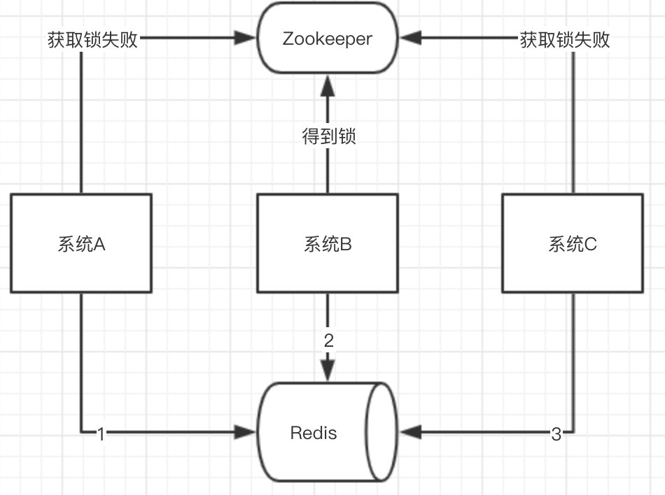 大厂面试官喜欢这样问Redis，双写一致性、并发竞争、线程模型，我整理好了 - 文章图片