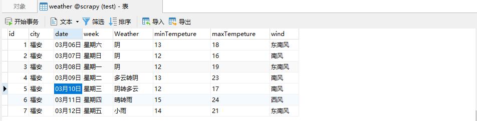 Python Web从入门到精通(一) Scrapy框架爬取天气网并将数据存入数据库 - 文章图片