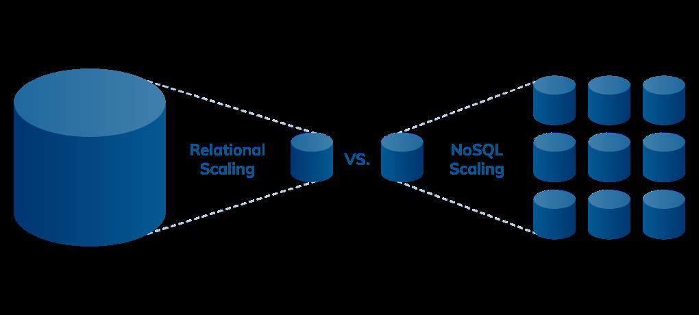 什么是NoSQL - 文章图片