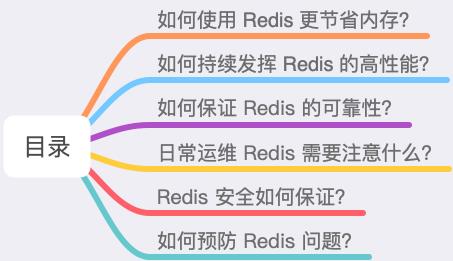 Redis最佳实践：7个维度+43条使用规范，带你彻底玩转Redis - 文章图片