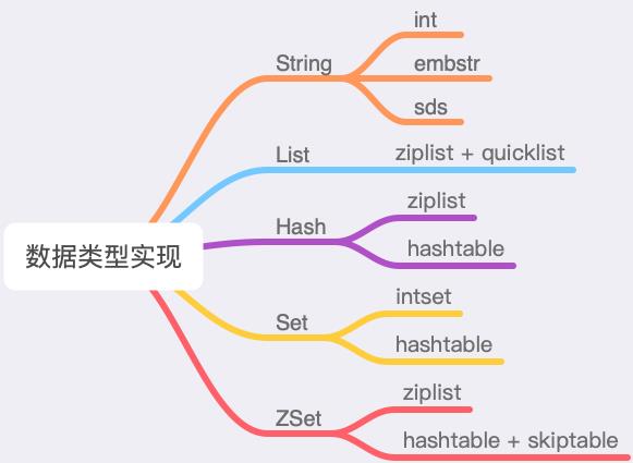 Redis最佳实践：7个维度+43条使用规范，带你彻底玩转Redis - 文章图片