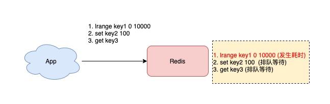 Redis最佳实践：7个维度+43条使用规范，带你彻底玩转Redis - 文章图片