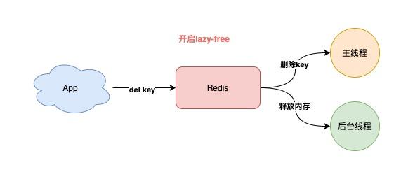 Redis最佳实践：7个维度+43条使用规范，带你彻底玩转Redis - 文章图片