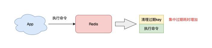 Redis最佳实践：7个维度+43条使用规范，带你彻底玩转Redis - 文章图片