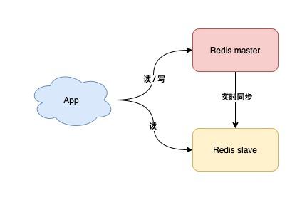 Redis最佳实践：7个维度+43条使用规范，带你彻底玩转Redis - 文章图片