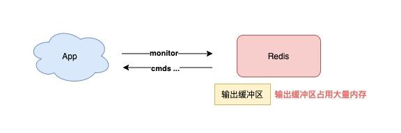 Redis最佳实践：7个维度+43条使用规范，带你彻底玩转Redis - 文章图片