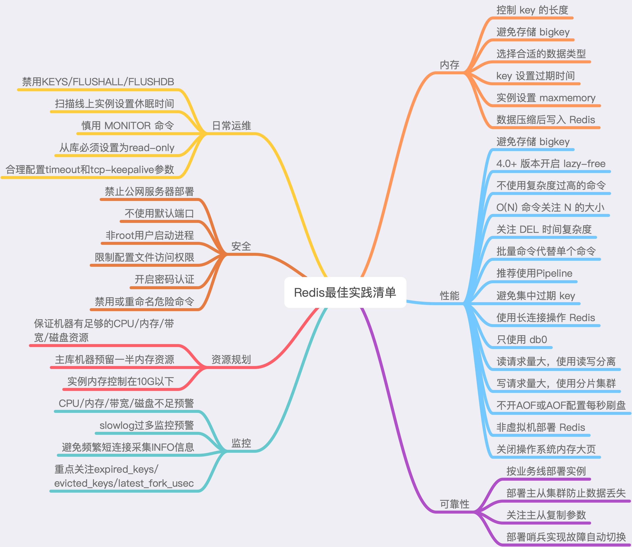 Redis最佳实践：7个维度+43条使用规范，带你彻底玩转Redis - 文章图片