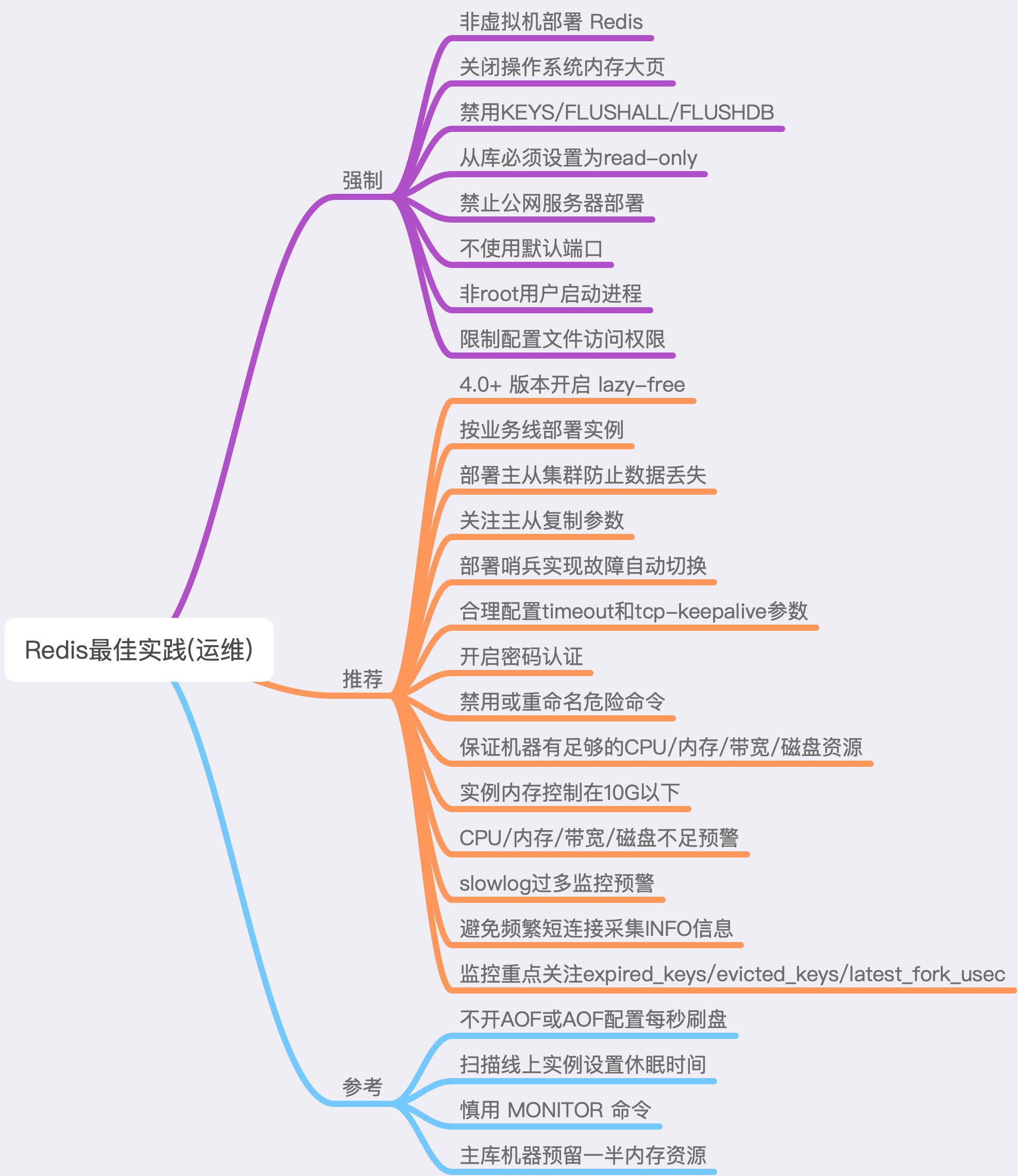 Redis最佳实践：7个维度+43条使用规范，带你彻底玩转Redis - 文章图片