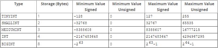 【mysql】ipv4地址转换为4字节整数 - 文章图片